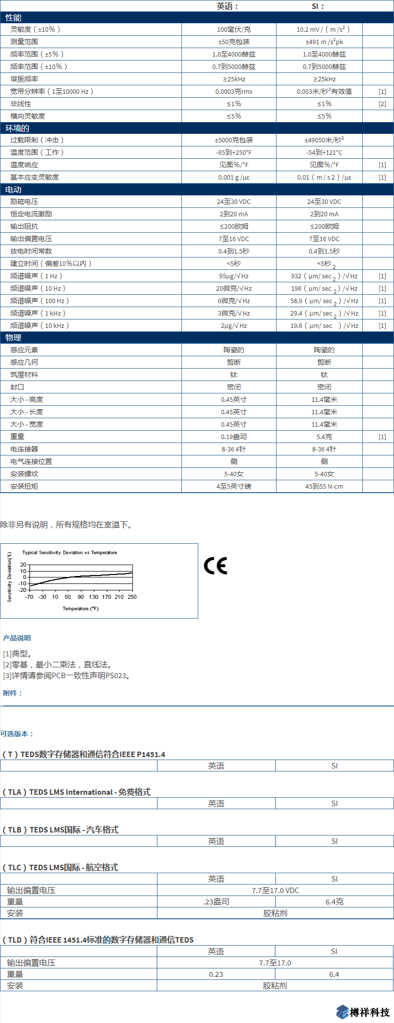 美***進口PCB三軸加速度振動傳感器型號：356A32產(chǎn)品詳細參數(shù)