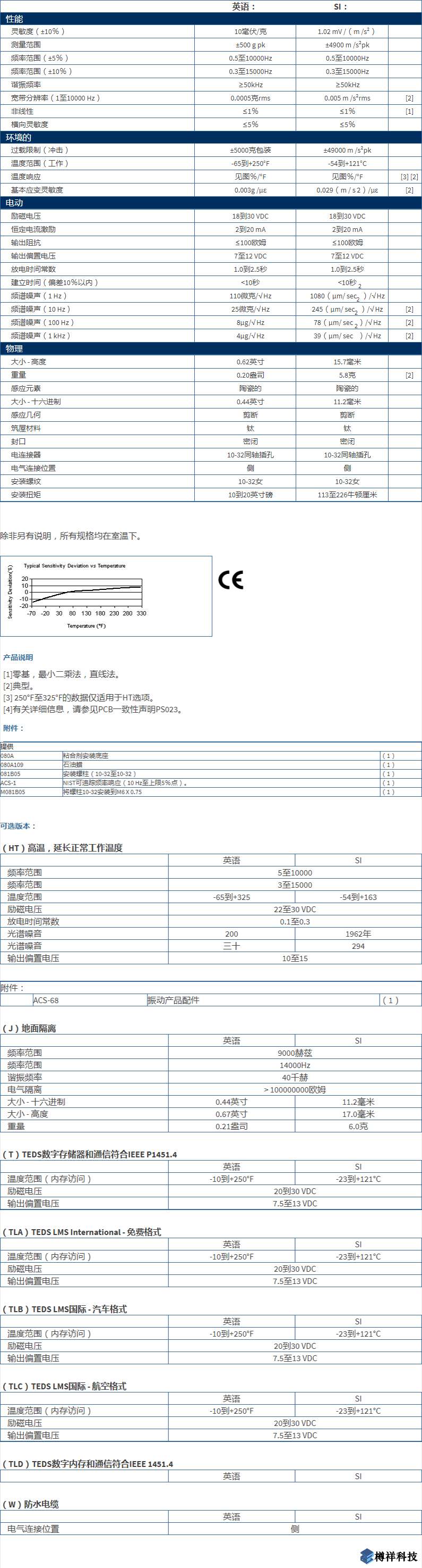 美***進(jìn)口PCB單軸加速度振動(dòng)傳感器型號：352C03產(chǎn)品詳細(xì)參數(shù)