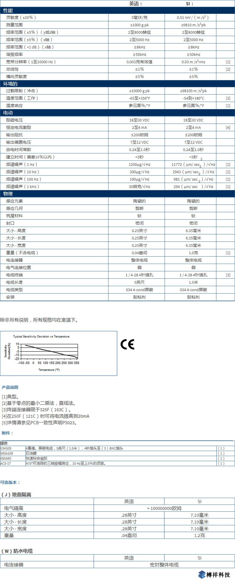 美***進口PCB三軸加速度振動傳感器型號：HT356B01產(chǎn)品詳細參數(shù)