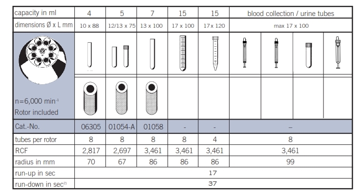 BOECO離心機S-8標(biāo)準規(guī)范